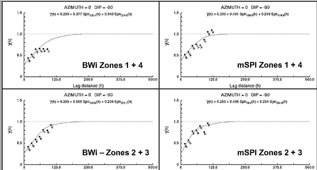 geometallurgy short course