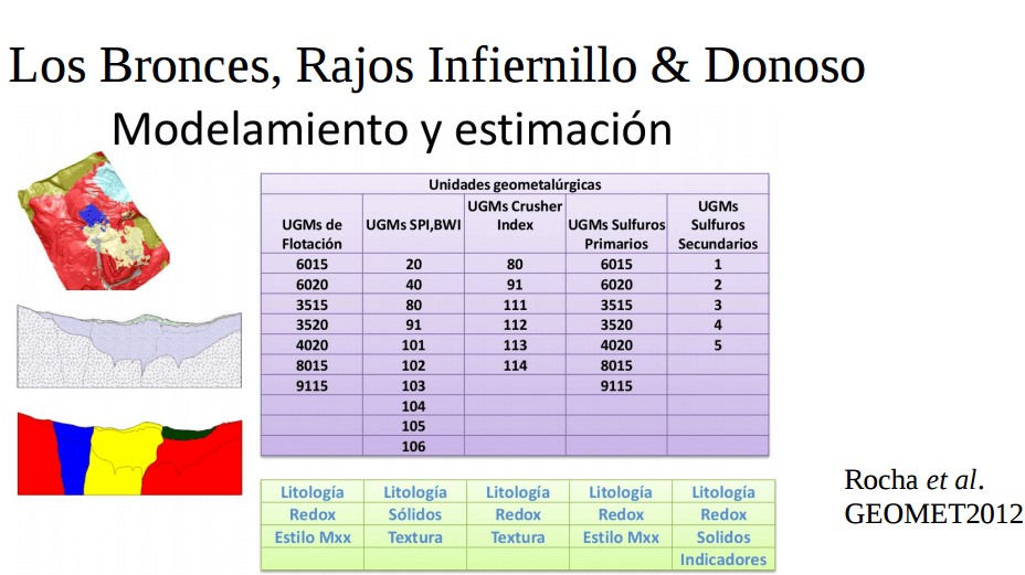 Examples of geometallurgy used in training