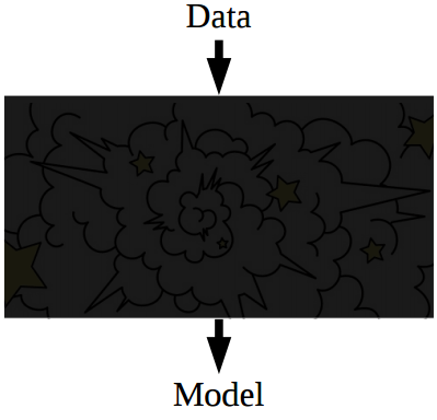 Interpolation by kriging