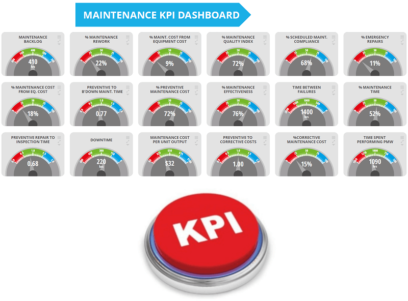 Maintenance Management KPI’s