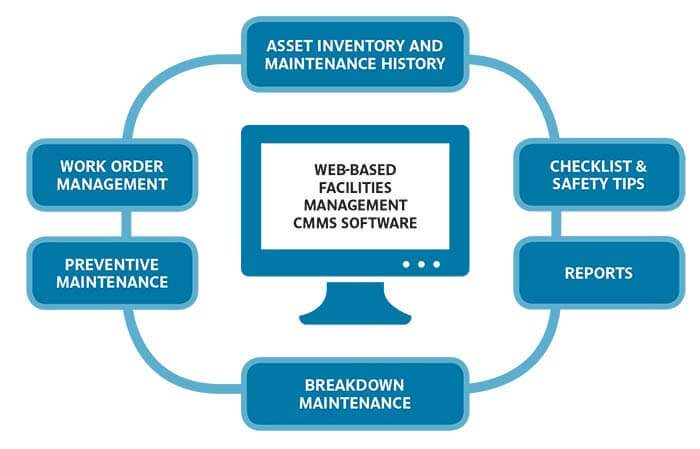 911 flowchart Management Systems & Procedures Maintenance 911 flowchart Management Systems & Procedures Maintenance