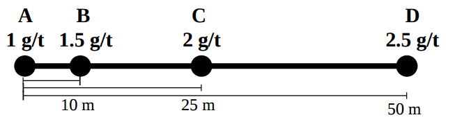 Variogram