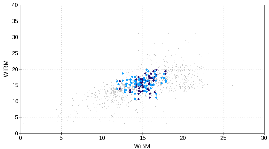 WiRM or RWi Bond rod mill work index