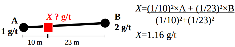 geometallurgical modelling