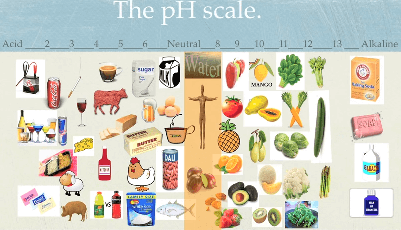 pH scale