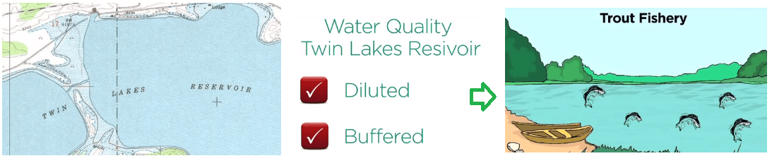 sediment quality of Twin Lakes Reservoir