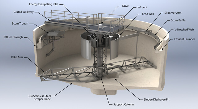 Difference Between Clarifier and Thickener Difference Between Clarifier and Thickener