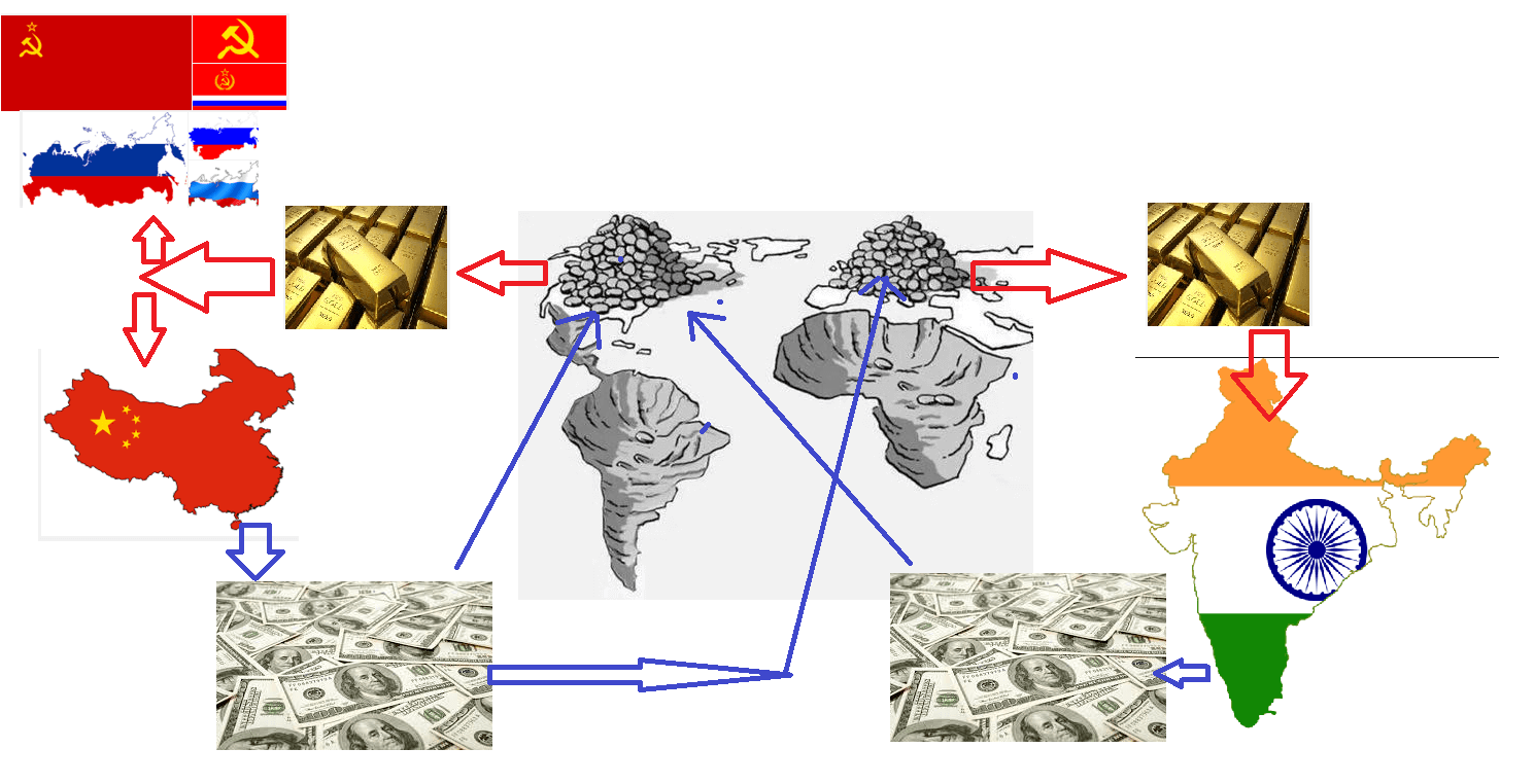 Gold Trade To Africa Western 8