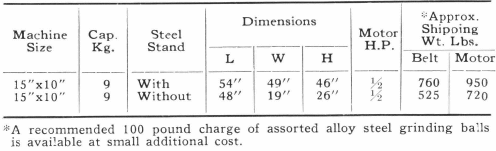 laboratory-ball-mill-dimensions-12