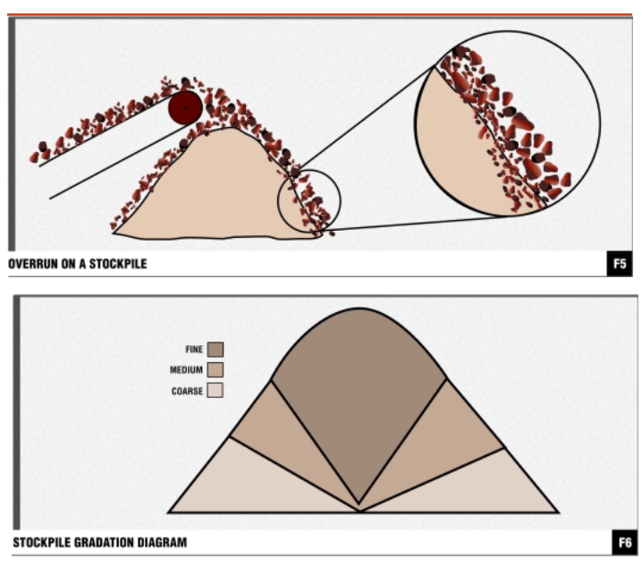 gravel stockpile calculator in us tones gravel stockpile calculator in us tones