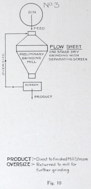 ball_mill_circuit_3