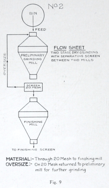 ball_mill_grinding_circuit_2