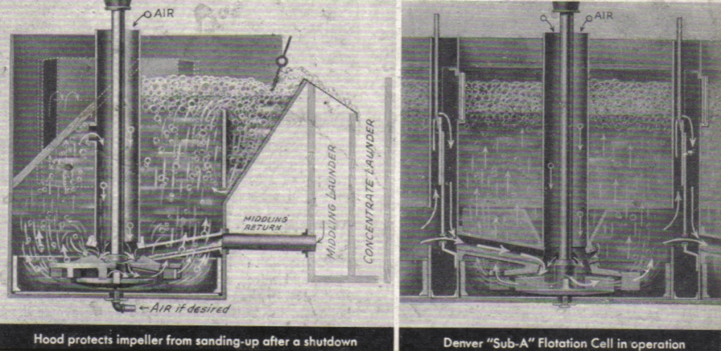 Float Cell Process Floatation Cell Design : 1 Froth Flotation – ZONXT
