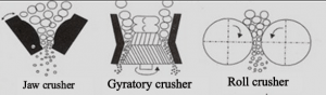 Crushing in Mineral Processing