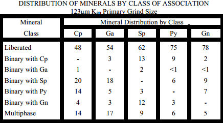 flotation survey data