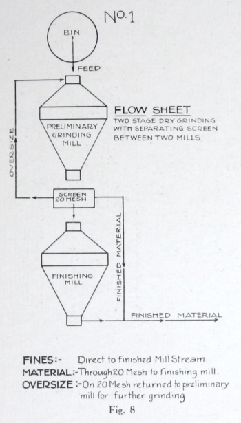 grinding_circuit_1