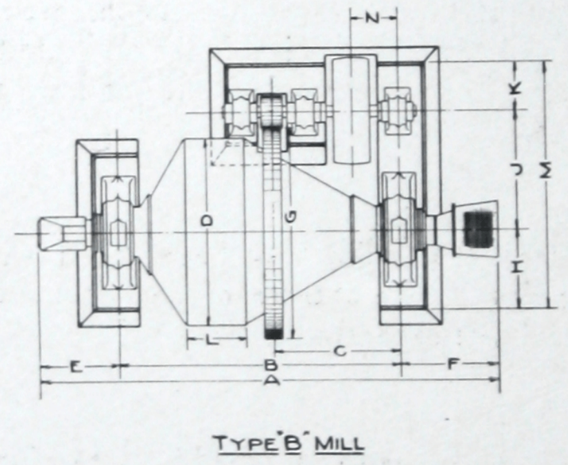 Conical Ball Mills Benefits & Advantages Hardinge