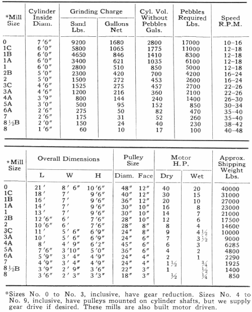 laboratory-ball-mill-speed-and-capacity-by-size-diameter