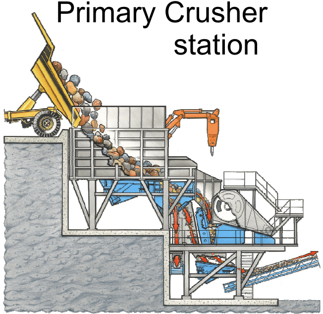 stone crusher layout