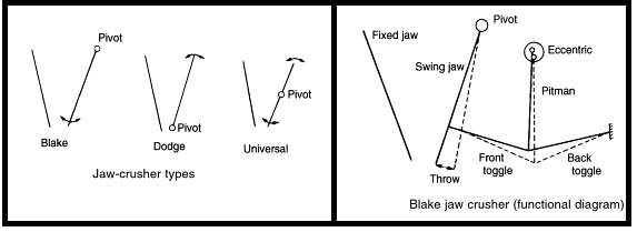 types-of-jaw-crushers