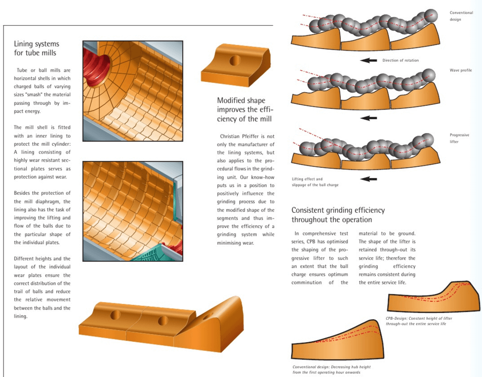 Ball Mill Liner Design