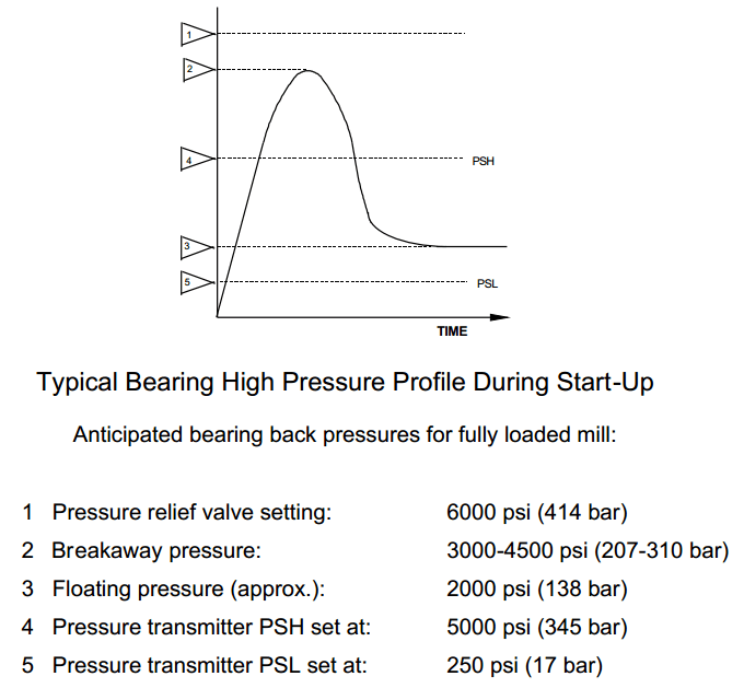 White Metal Bearing Clearance Chart