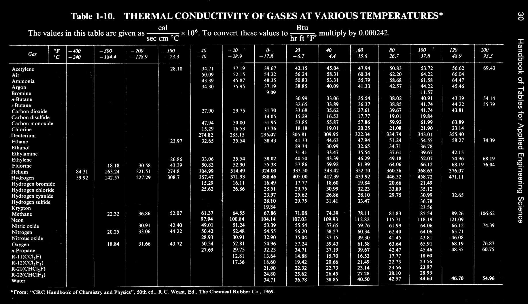 Gemstone Thermal Conductivity Chart