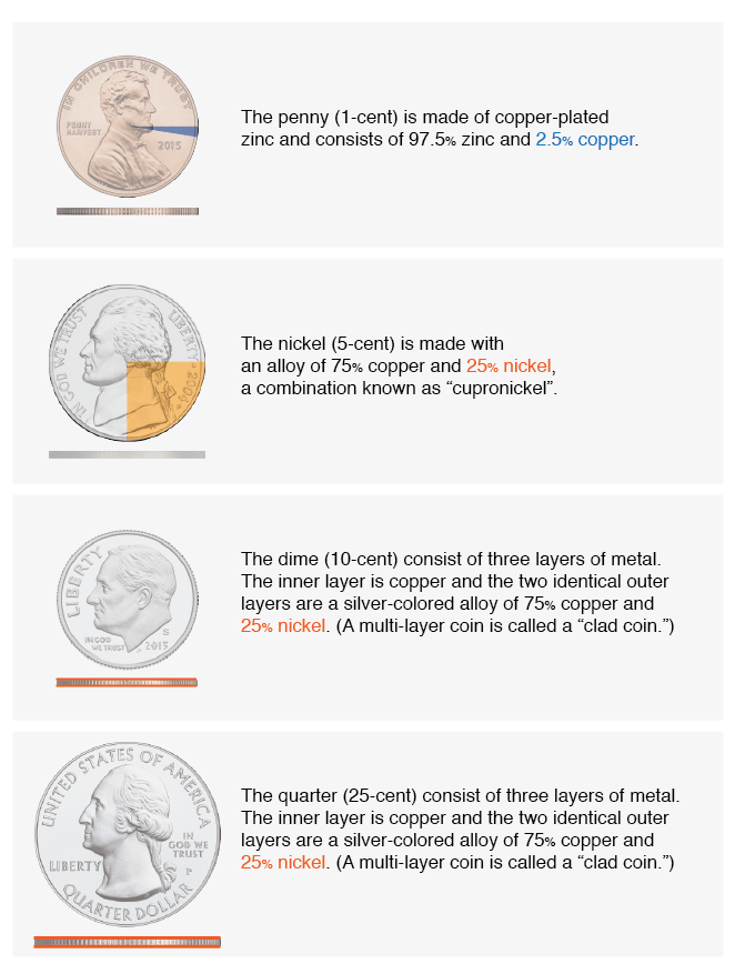 Mineral Processing & Metallurgy