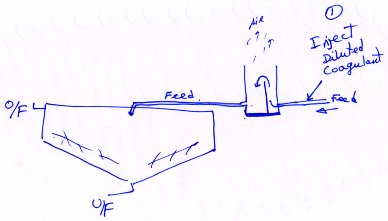 thickener froth elimination system