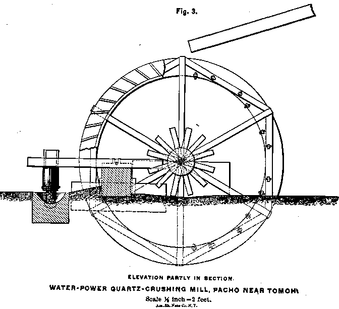 water-wheel-stone-crusher