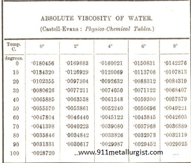 Caustic Soda Density Chart