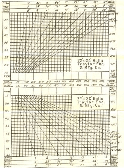 Metallurgist Handbook - Reference Tables & Charts