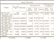 Metallurgist Handbook - Reference Tables & Charts