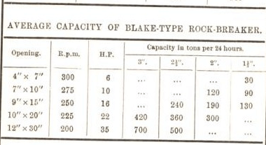 AverageCapacity of Blake-Type Rock-Breaker 40