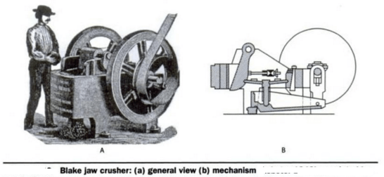 Blake Jaw Rock Crusher Mechanism