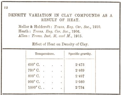Metallurgist Handbook - Reference Tables & Charts