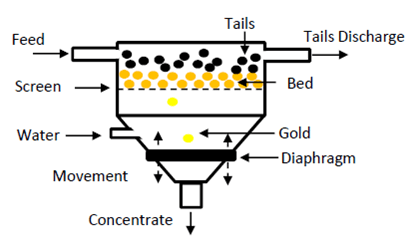 Diagram of a jig