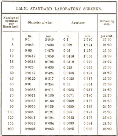 Metallurgist Handbook - Reference Tables & Charts