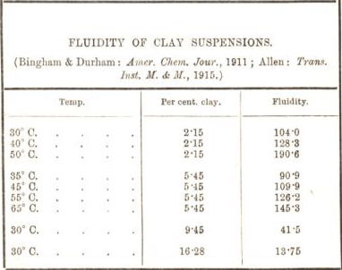 Metallurgist Handbook - Reference Tables & Charts