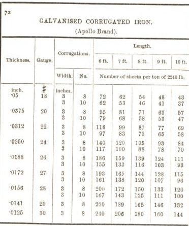 Metallurgist Handbook - Reference Tables & Charts