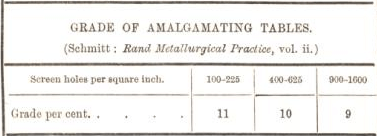 Metallurgist Handbook - Reference Tables & Charts