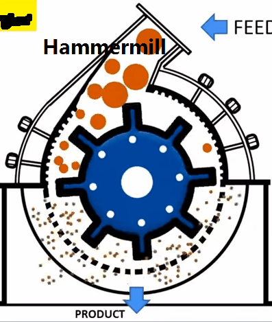 Hammermill working principle