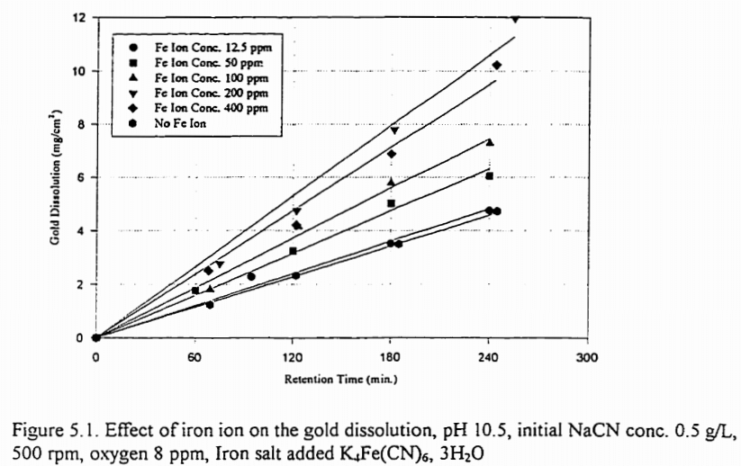 How_Iron_Minerals_are_Afftected_by_Cyanide_Solutions