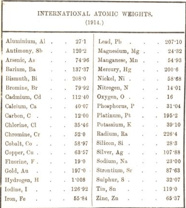 Atomic Weight Chart