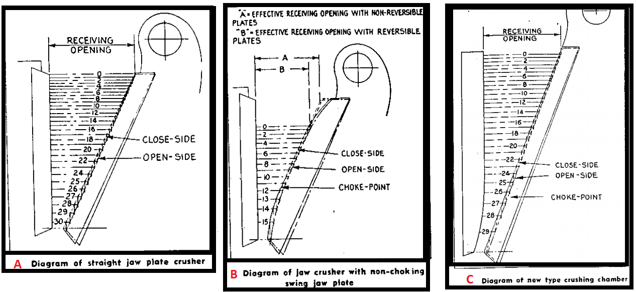 Jaw Crusher Liner Plate Design & Profile Shapes diagram of blake jaw crusher 