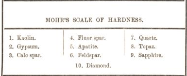 Metallurgist Handbook - Reference Tables & Charts
