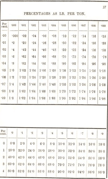 metallurgist-handbook-reference-tables-charts