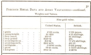 Precious Metals Data and Assay Valutions-Continued 31