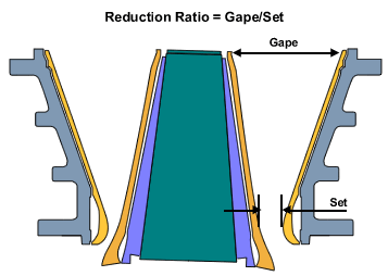 Reduction_Ratio