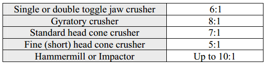 Reduction_Ratio_by_Crusher_Types